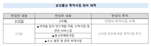 [출처=금융감독원 전자공시 ]