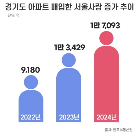 [출처=부동산인포 ]