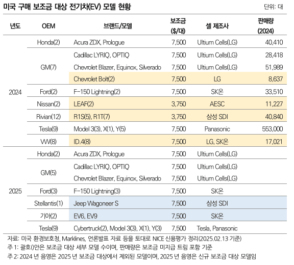 [출처=나이스신용평가]