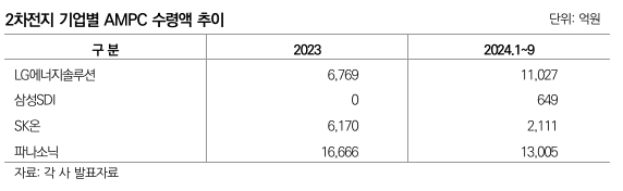 [출처=나이스신용평가]