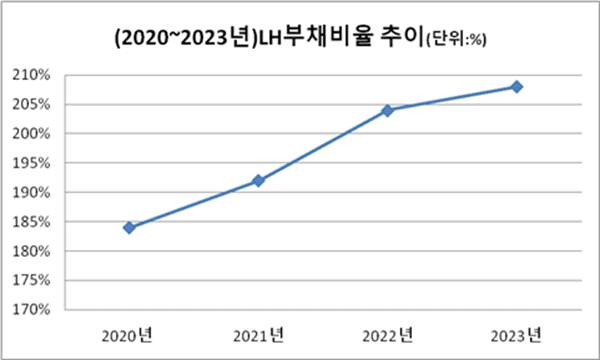 [출처=금융감독원 전자공시]