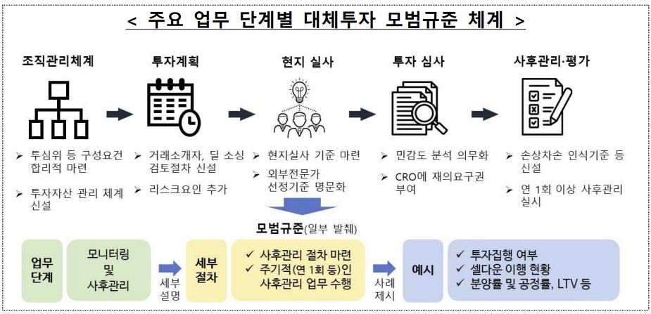 [출처=금융감독원]