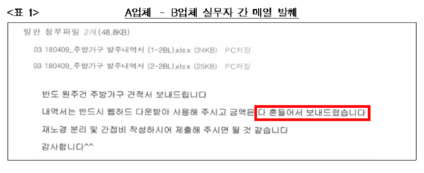 특판가구 구매 입찰에서 담합 행위를 벌인 반도건설이 공정위로부터 시정명령과 과징금을 부과 받았다. 사진은 담합 행위 간 이뤄진 업체간 대화 발췌. [출처=공정위]