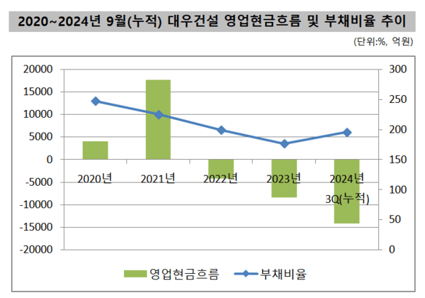 [출처= 금융감독원 전자공시]