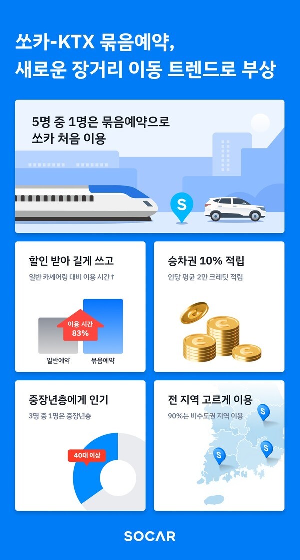 [출처=쏘카]