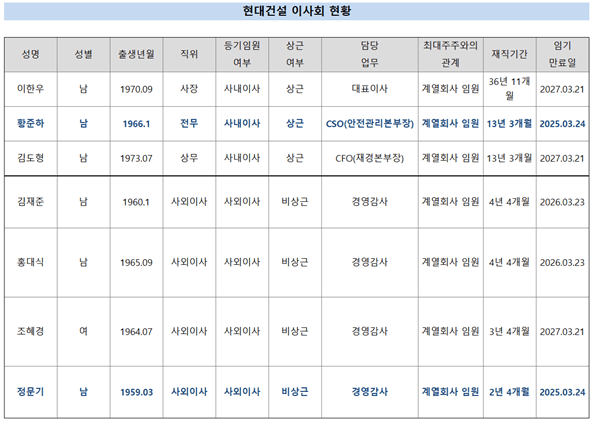 [출처= 금융감독원 전자공시]