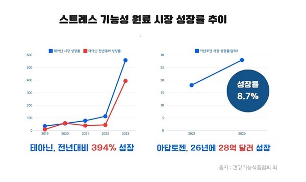 [출처=알피바이오]