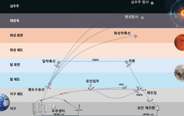 [출처=우주항공청]