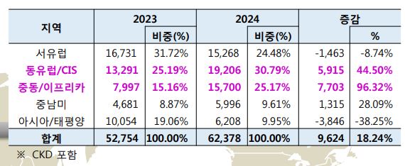 [출처=KG모빌리티]