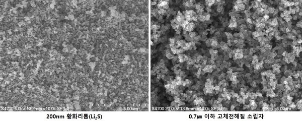 솔리드아이오닉스가 새로 개발한 200㎚ 크기의 황화리튬(Li2S)과 0.7㎛ 이하의 고체전해질 소립자. [출처=삼양사]