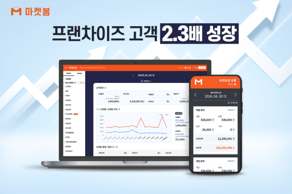 [출처=마켓보로]