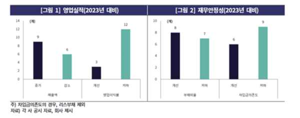 [출처= 한국기업평가]