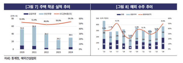 [출처= 한국기업평가]