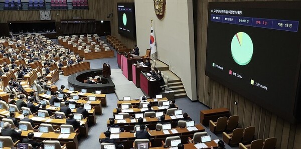27일 국회 본회의에서 '에너지 3법' 중 국가기간 전력망 확충 특별법안이 통과되고 있다. [출처=연합]