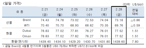 [출처=한국석유공사]