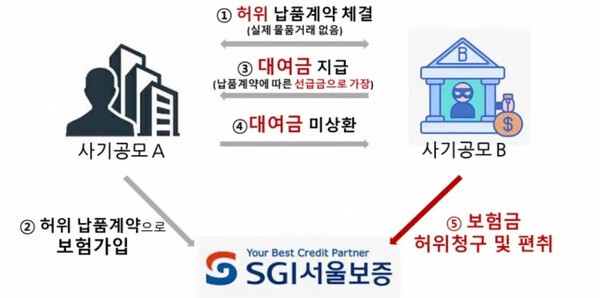 [출처=서울보증보험 ]