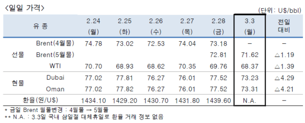 [출처=한국석유공사]