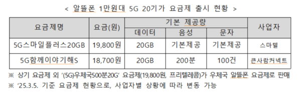 [출처=과학기술정보통신부]