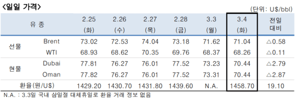 [출처=한국석유공사]