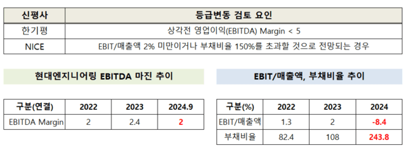 [출처=한기평, NICE]