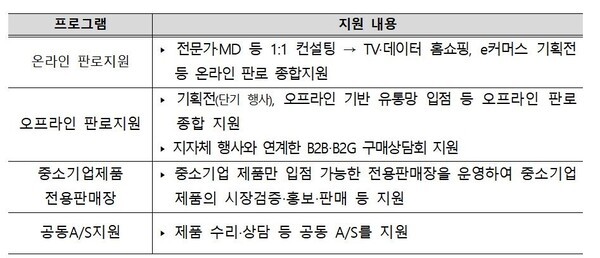 마케팅지원사업. [출처=중소벤처기업부]