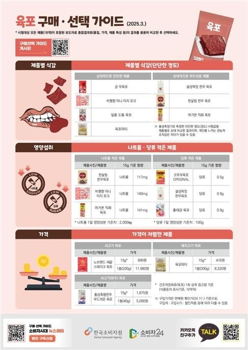 [출처=한국소비자원]