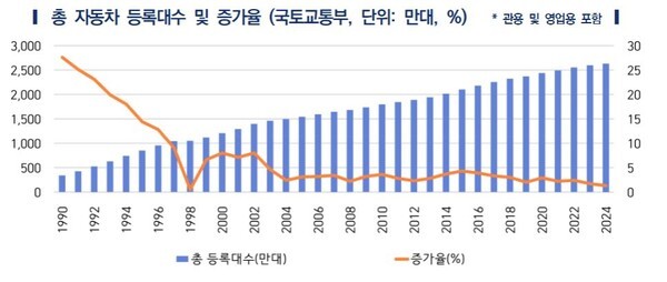 한국자동차연구원