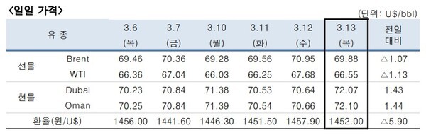 [출처=한국석유공사]