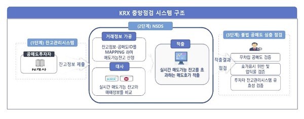 [출처=한국거래소]