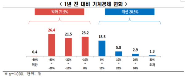 [출처=한국경제인협회]