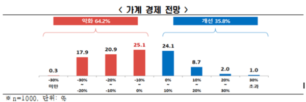 [출처=한국경제인협회]