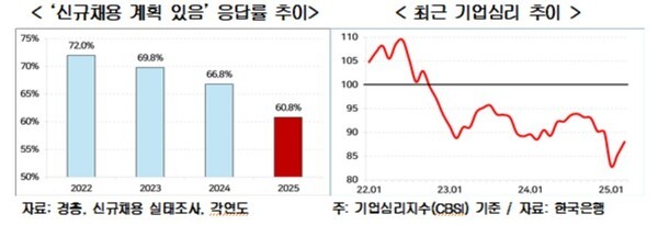 [출처=한국경영자총협회]