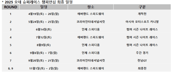 [출처=슈퍼레이스]