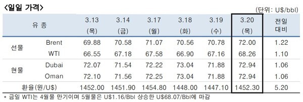 [출처=한국석유공사]