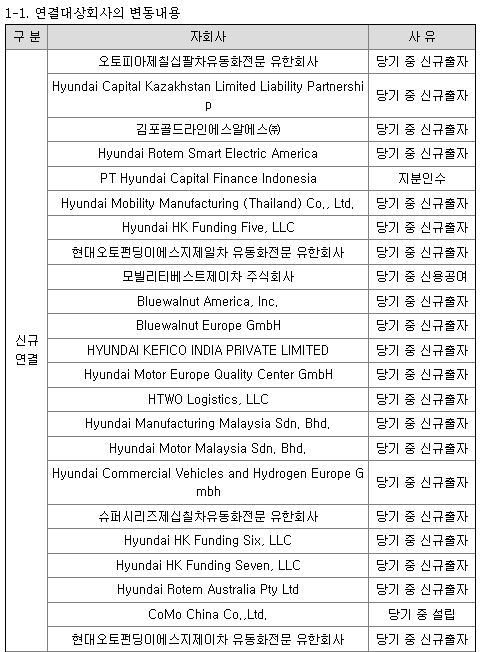 [출처=현대자동차]