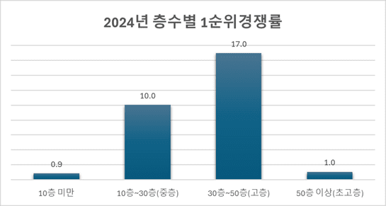 [출처= 리얼하우스]