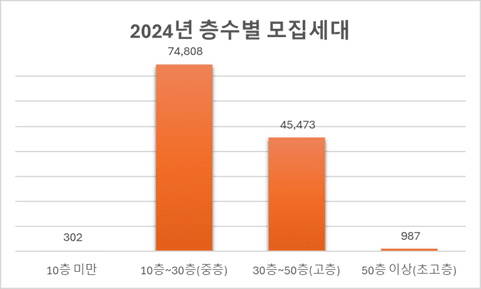 [출처= 리얼하우스]