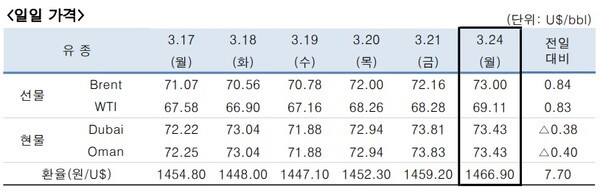 [출처=한국석유공사]