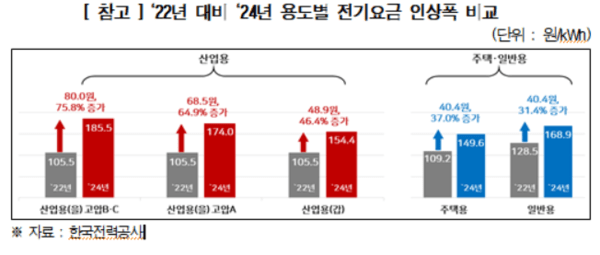 [출처=한국경영자총협회]