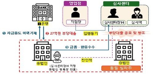 [출처=금감원 ]