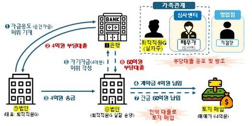 [출처=금감원 ]