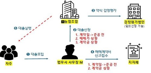 [출처=금감원 ]