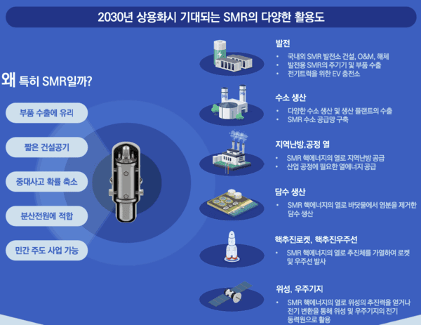 SMR의 활용도 및 장점. [출처= 삼정KPMG]