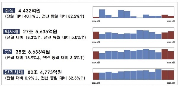 [출처=금융감독원]