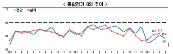 [출처=한국경제인협회]