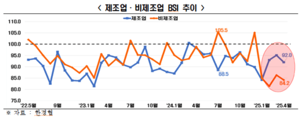 [출처=한국경제인협회]