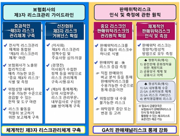 [출처=금감원 ]