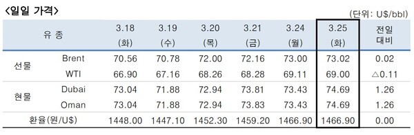 [출처=한국석유공사]