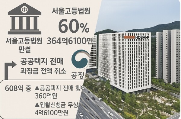 [출처=AI그래픽-호반건설]
