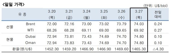 [출처=한국석유공사]